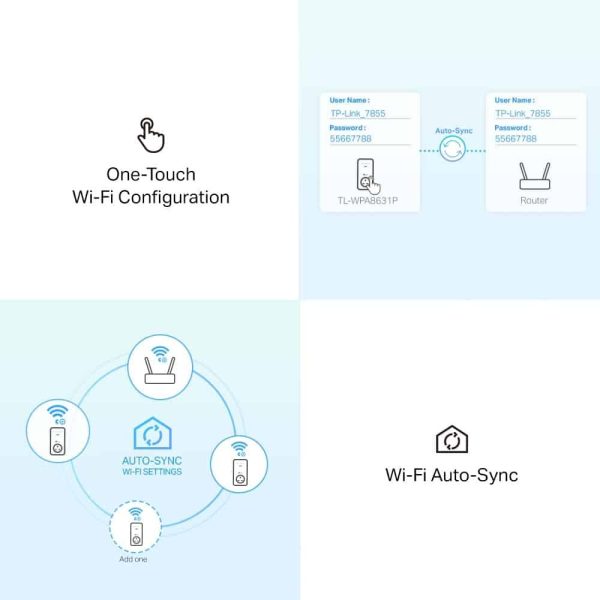 Tl-wpa8631p kit myithub