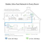 Tl-wpa8631p kit myithub