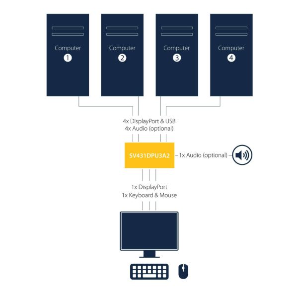 Sv431dpu3a2 - myithub