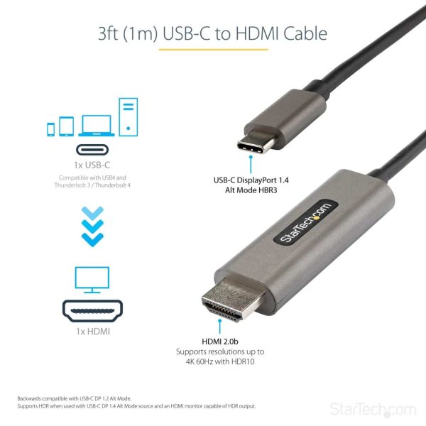 Cdp2hdmm1mh myithub