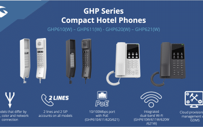 GHP Series Compact Hotel IP Phone Features