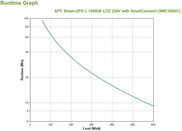 Smc1000ic myithub