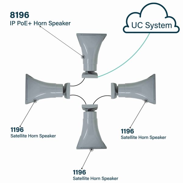 1196 - myithub