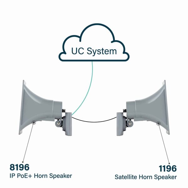 1196 - myithub