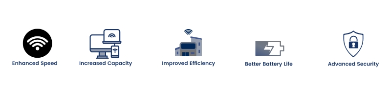 What is wi-fi 7 + key features